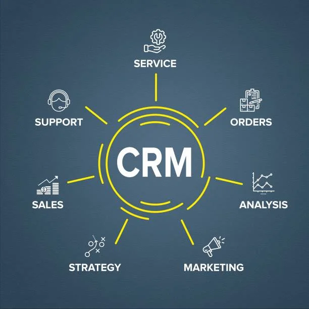 The Best CRM Software for Businesses in California: Maximize Efficiency and Profits