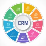 CRM Software for Large Enterprises in Illinois: Key Features to Look For