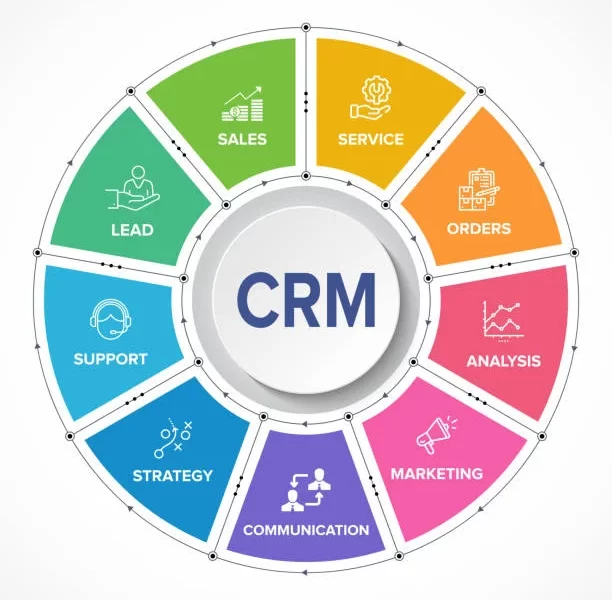 CRM Software for Large Enterprises in Illinois: Key Features to Look For