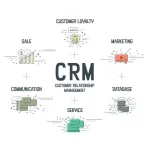 How CRM Software Can Revolutionize Your Business in Texas: Top Solutions